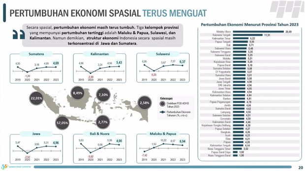 Rilis BPS 5 Februari 2024. (Tangkapan Layar Youtube BPS Statistics)