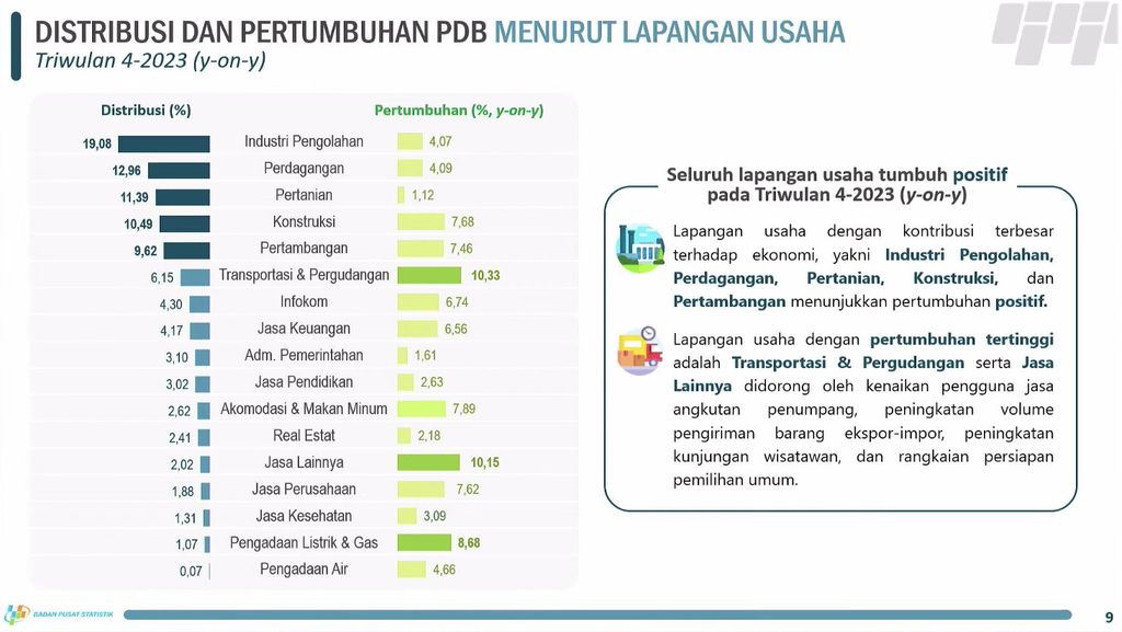 Rilis BPS 5 Februari 2024. (Tangkapan Layar Youtube BPS Statistics)