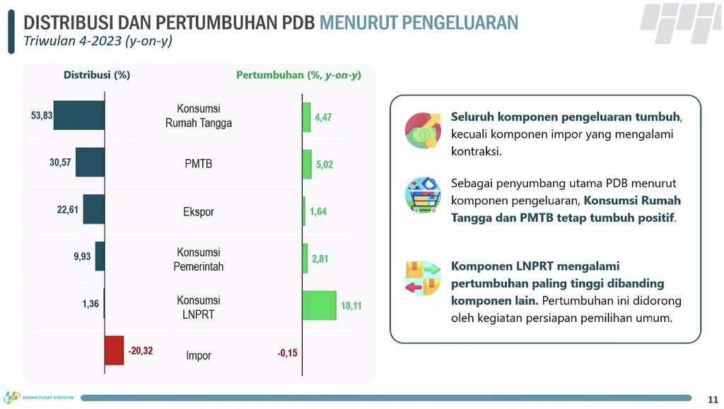 Rilis BPS 5 Februari 2024. (Tangkapan Layar Youtube BPS Statistics)