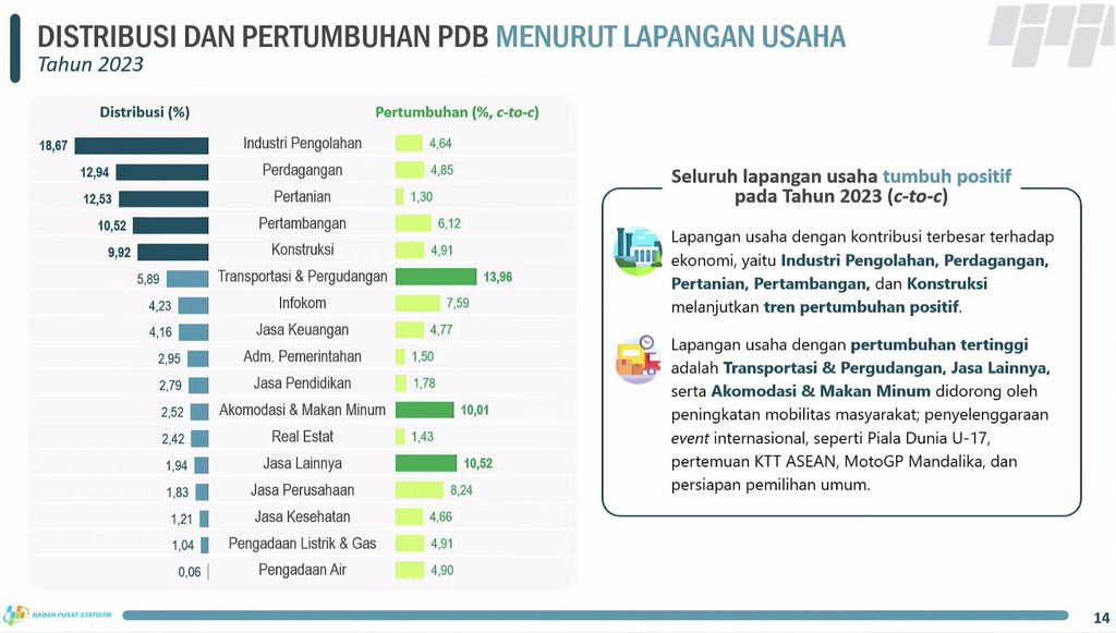 Rilis BPS 5 Februari 2024. (Tangkapan Layar Youtube BPS Statistics)