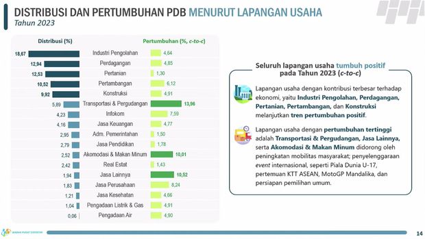 Rilis BPS 5 Februari 2024. (Tangkapan Layar Youtube BPS Statistics)