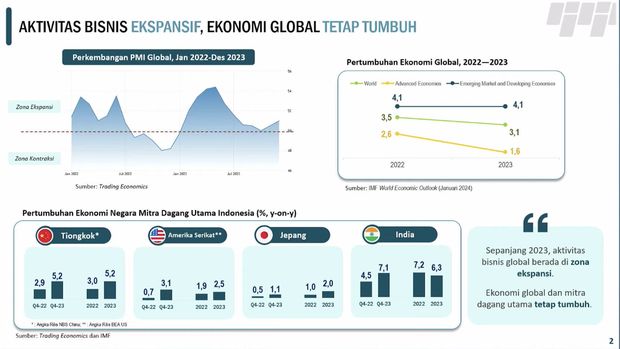 Rilis BPS 5 Februari 2024. (Tangkapan Layar Youtube BPS Statistics)