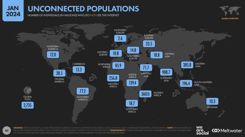 Melalui Digital 2024 Global Overview Report per Januari 2024 terungkap 1 dari 3 orang penduduk Bumi belum terkoneksi internet.