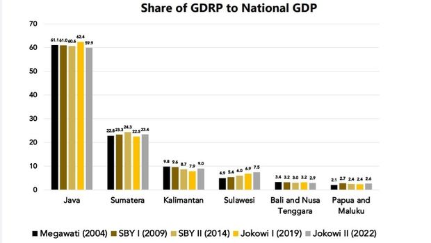 Data grafis LPEM UI. (Dok. LPEM UI)