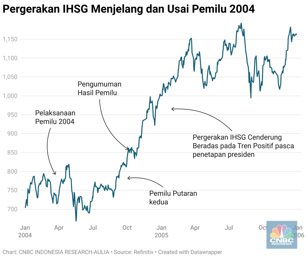 IHSG