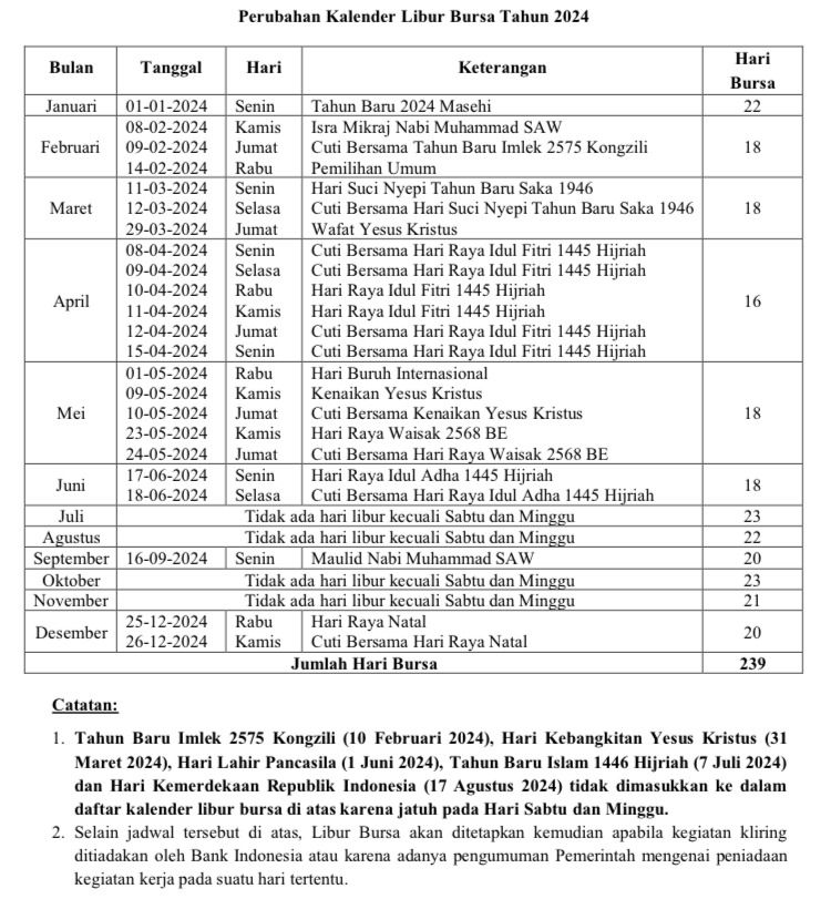 Jadwal libur Bursa Efek Indonesia (BEI). (Dok. BEI).