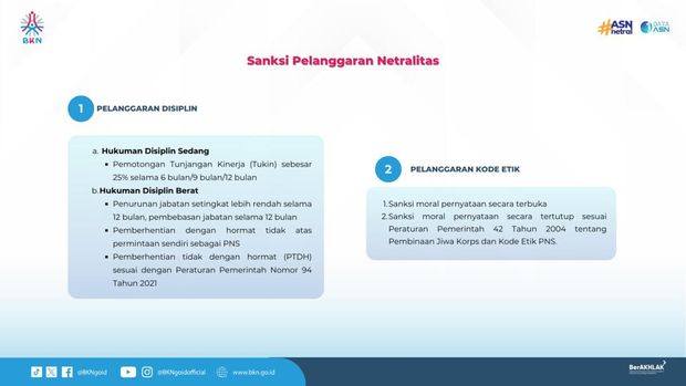 Sanksi pelanggaran netraliras BKN. (Dok. BKN)