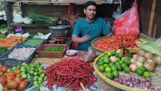 Harga Pangan