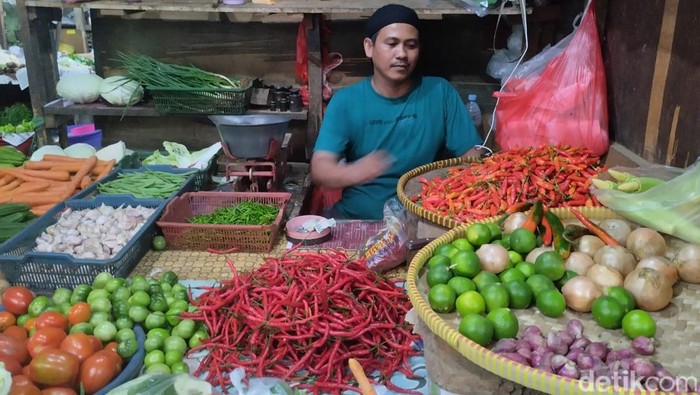 Harga Pangan
