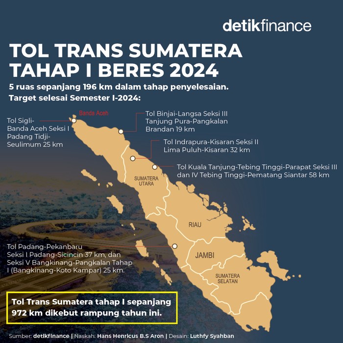 Infografis Tol Trans Sumatera Tahap I Beres 2024