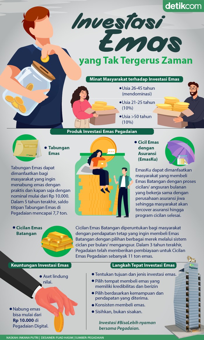Pegadaian Infografis Pegadaian Infografis