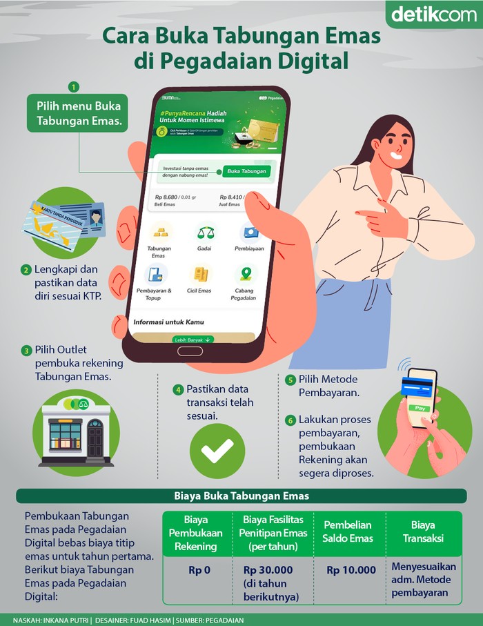 Infografis Pegadaian Infografis Pegadaian