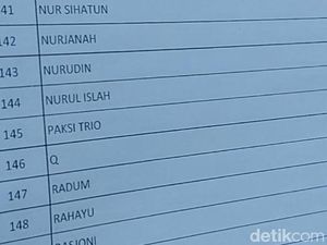 Melihat Nama Unik di DPT Kota Pekalongan: Ada LY, Q, hingga Limma