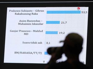 Prabowo-Gibran Punya Potensi Menang Satu Putaran Versi LSI