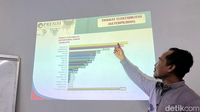 Direktur Presisi saat memaparkan hasil surveinya di Mataram pada Jumat (9/2/2024).
Foto: Helmy Akbar / detikBali