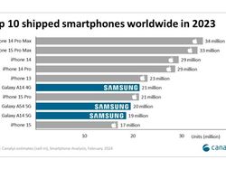 10 HP Paling Laku di Dunia 2023, Ada yang Kamu Pakai?