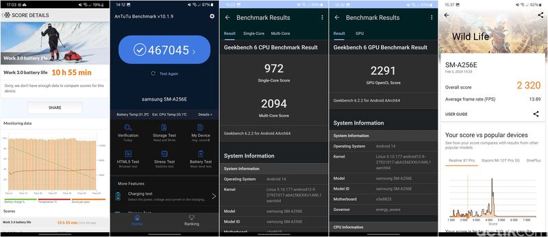 Benchmark Galaxy A25 5G