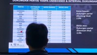 Sehingga harapan PDIP untuk mencetak hattrick atau tiga kali kemenangan berturut-turut pada gelaran Pemilu 2024 sepertinya sulit terwujud. 
