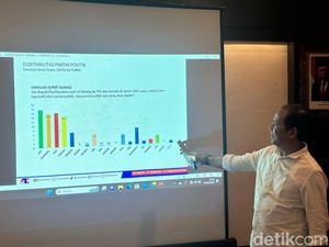 La Nyalla-Keponakan Khofifah Diprediksi Lolos Jadi Anggota DPD RI Versi ARCI