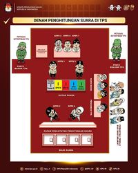 Denah TPS Lokasi Pemungutan Suara Dan Alur Saat Pemilu 2024, Wajib Tahu!