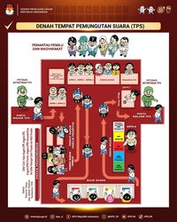 Denah TPS Lokasi Pemungutan Suara Dan Alur Saat Pemilu 2024, Wajib Tahu!