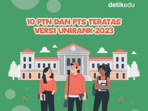 Infografis: 10 PTN dan PTS Terbaik di Indonesia Versi UniRank 2023