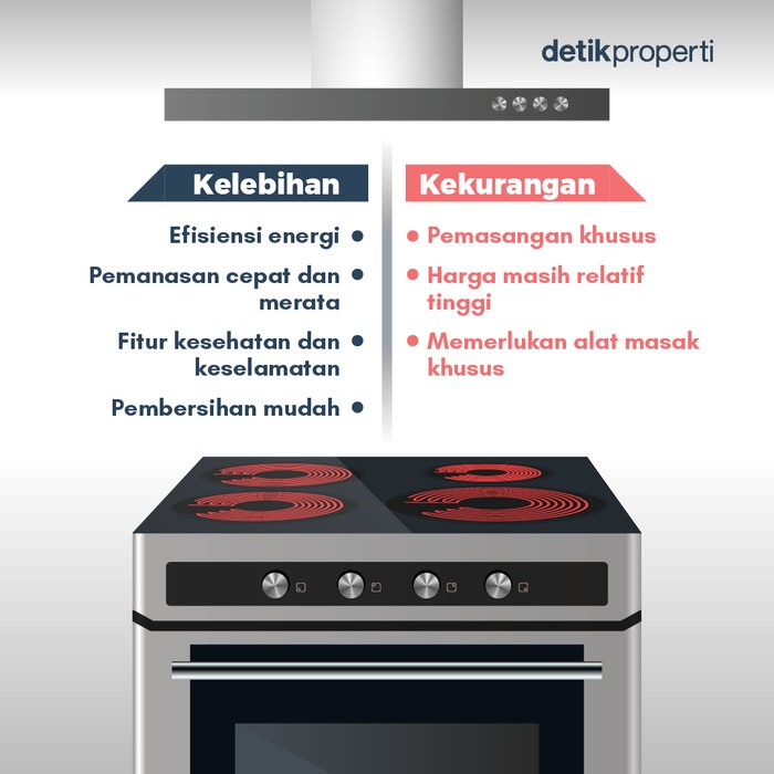 Kompor Induksi