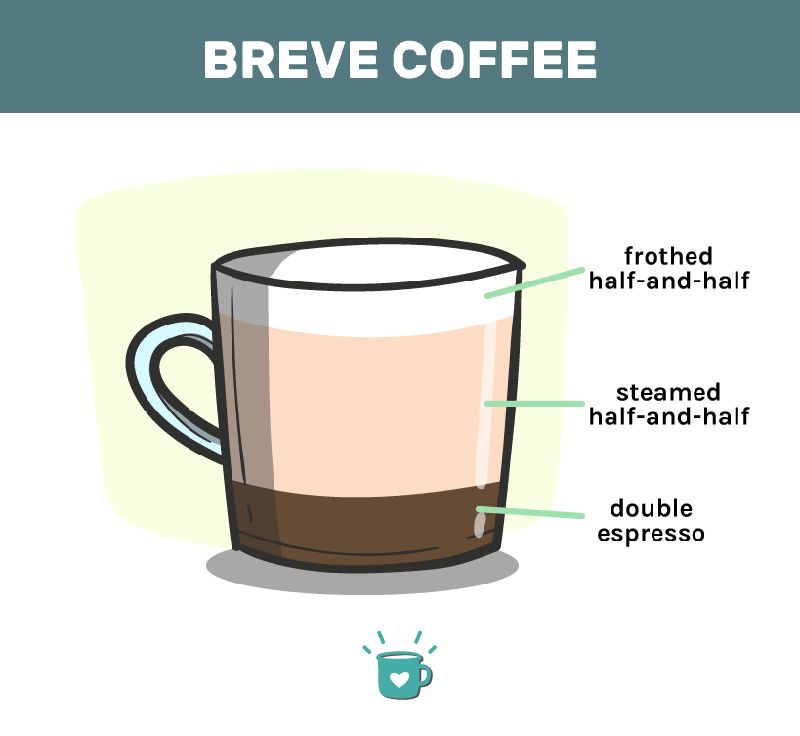 Kopi Breve