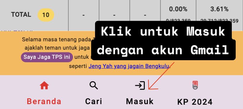 Cara berkontribusi mengawal Pemilu