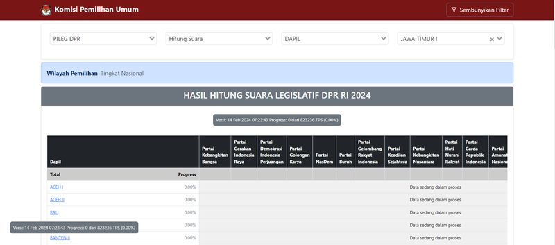 Hasil Hitung Suara Pileg DPR 2024.