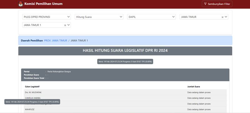 Hasil Hitung Suara Pileg DPRD 2024.