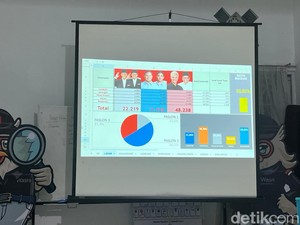 Hasil Pengawasan Cepat Bawaslu Solo: Prabowo-Gibran Sementara Unggul 50,5%