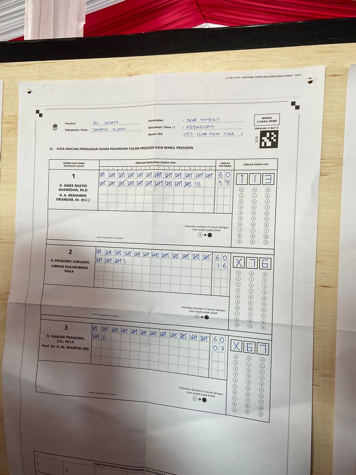 Hasil perolehan suara di TPS Megawati di Kebagusan, Jakarta Selatan.