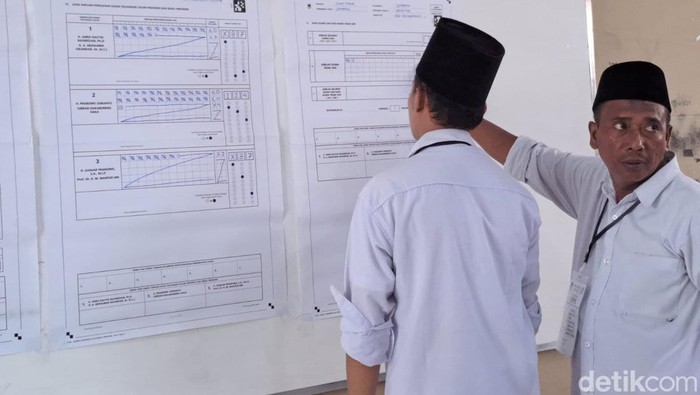 Hasil Rekapitulasi suara Pilpres 2024 di TPS 26 Denanyar