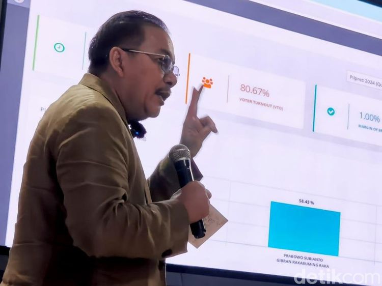 Hitung Cepat LSI Denny JA Prabowo-Gibran Menang Pilpres Satu Putaran