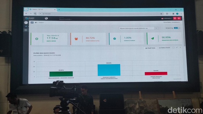 LSI Denny JA memberikan keterangan pers hasil hitung cepat pemilu 2024 di Jakarta, Rabu (14/2/2024).