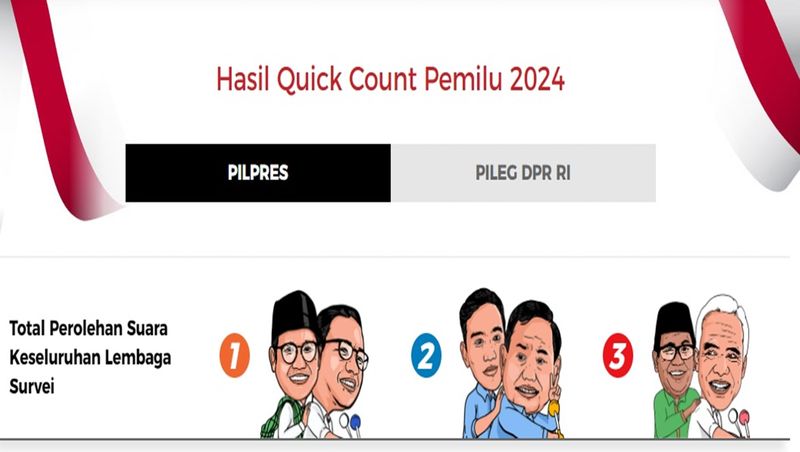 Link quick count hasil Pemilu 2024.