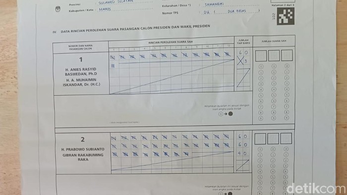 Hasil perhitungan suara di TPS 012 di Kecamatan Simbang, Kabupaten Maros, Sulawesi Selatan (Sulsel).