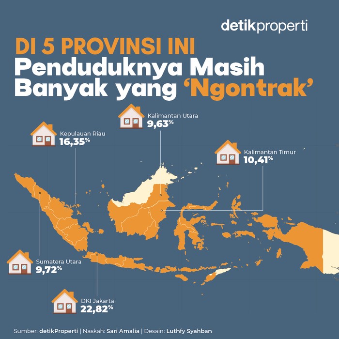 Ngontrak Rumah