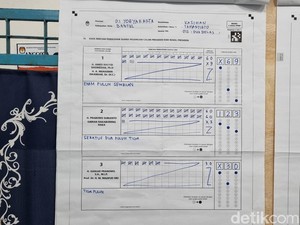 Raih 123 Suara, Prabowo-Gibran Menang Telak di TPS Ketum PP Muhammadiyah