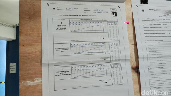 Hasil rekapitulasi perhitungan surat suara Pilres di TPS 124 Condongcatur tempat Amien Rais mencoblos, Rabu (14/2/2024).