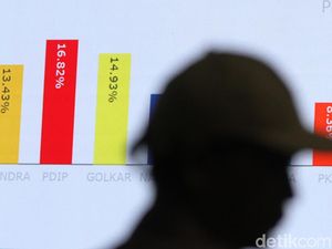 Daftar 15 Link Quick Count Pilkada 2024, Lengkap dan Terpercaya