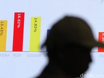 Daftar 15 Link Quick Count Pilkada 2024, Lengkap dan Terpercaya