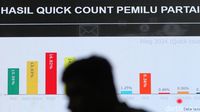 Rincian Hasil Akhir Quick Count Pileg 2024 LSI Denny JA: PDIP Unggul!