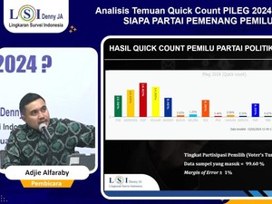 Analisis LSI Denny JA soal PDIP Tertinggi tapi Ganjar Terendah di Quick Count