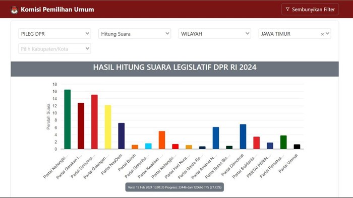 Real count KPU Pileg 2024 di Jatim