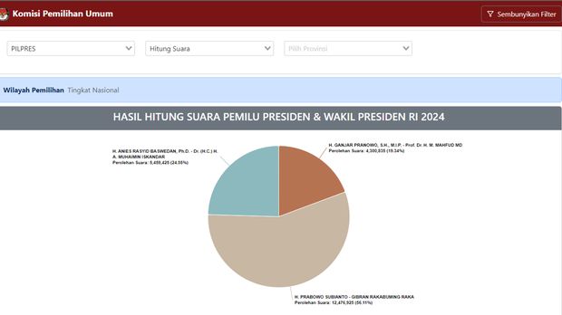 Screen shoot website KPU