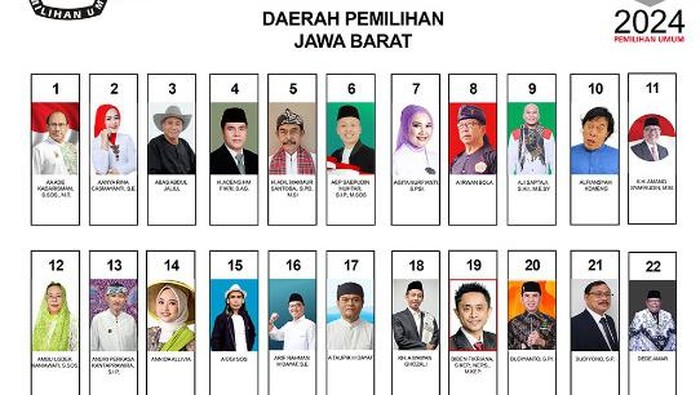 Surat suara calon DPD RI Dapil Jabar.
