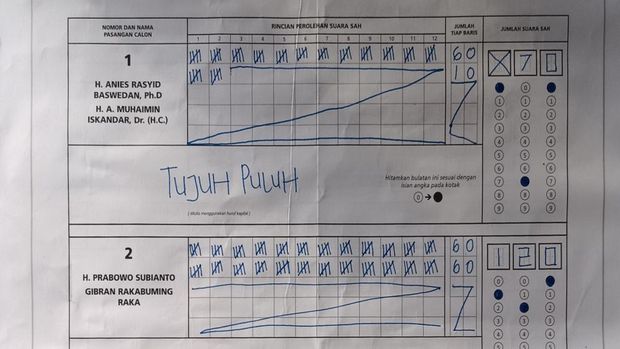 Tangkapan layar sirekap tps di Batam yang berbeda dengan formulir C hasil perolehan suara. (istimewa)