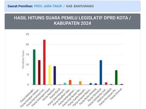PDIP-PKB Bersaing Ketat Berebut Kursi Anggota Dewan Banyuwangi